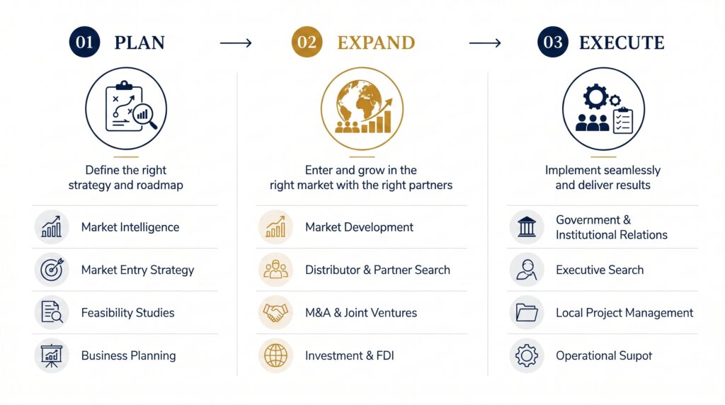 Strategy to execution