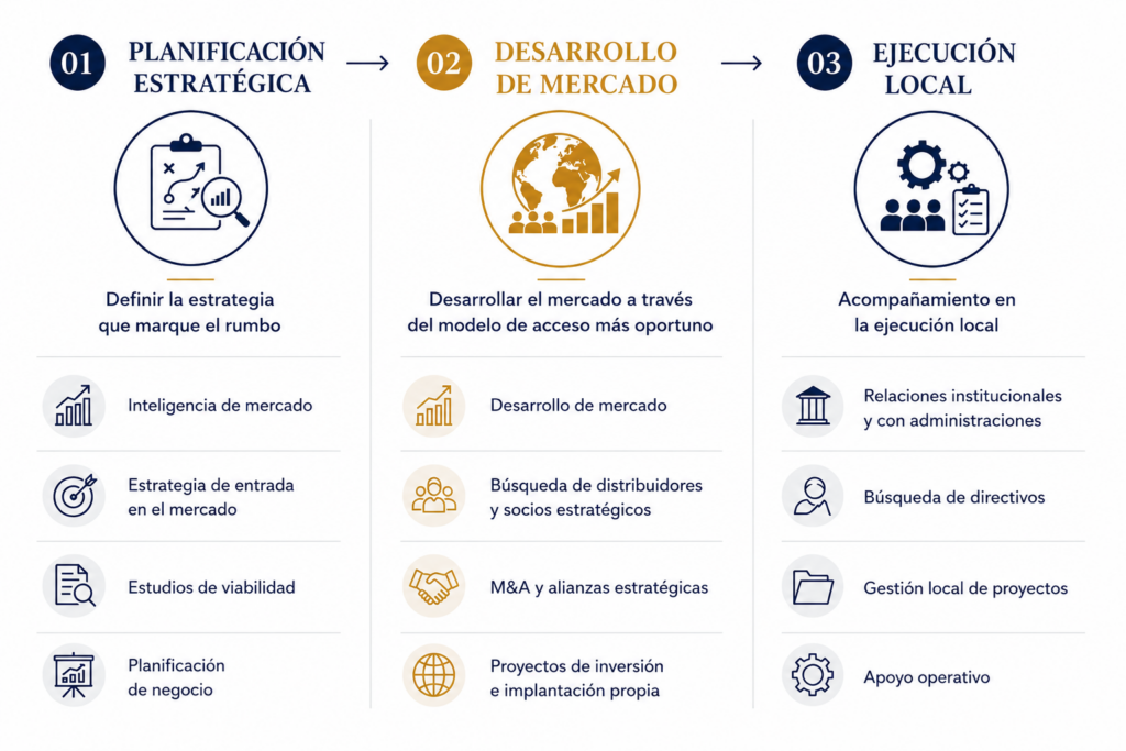 Las lineas de servicios combinadas