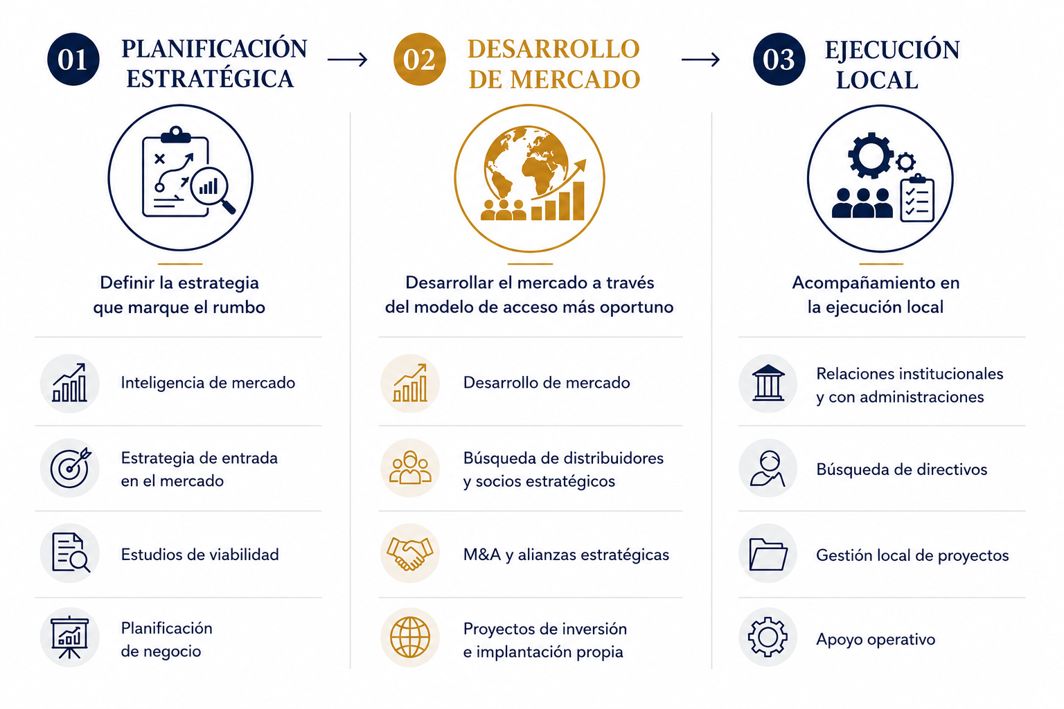 Las lineas de servicios combinadas
