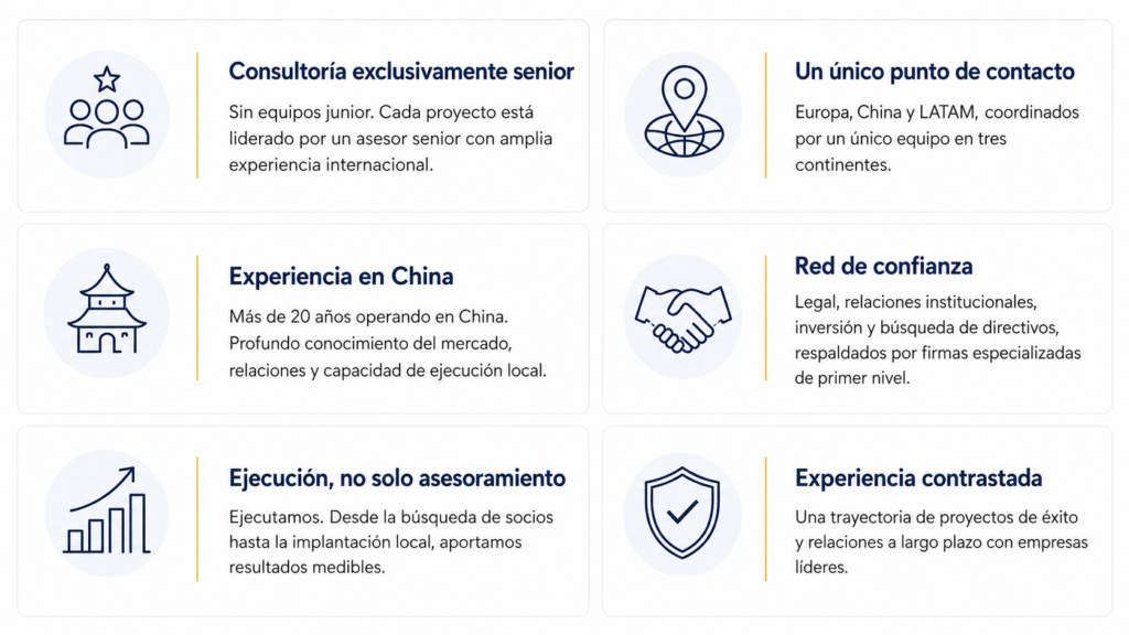 Por qué LW Advisers