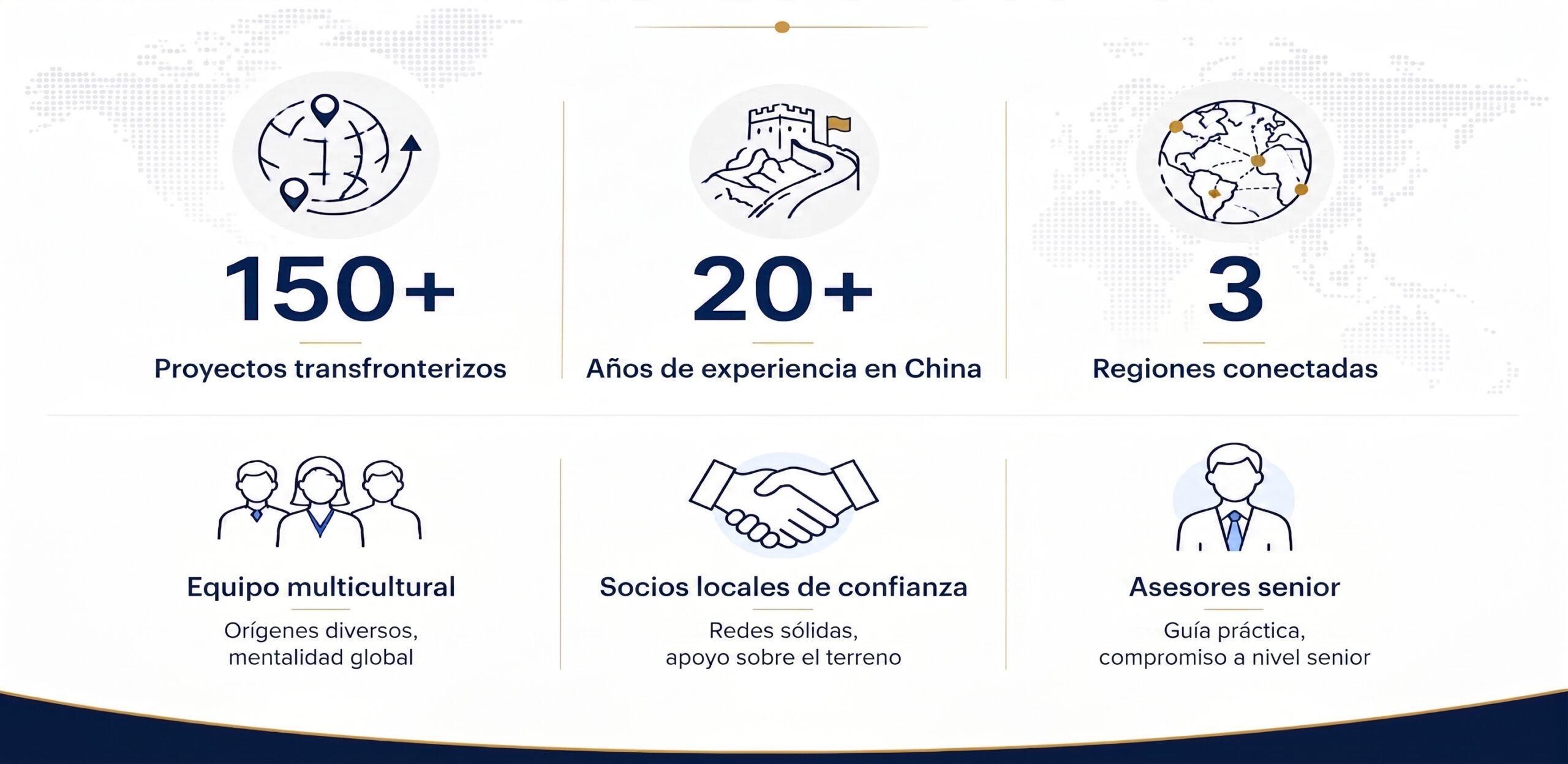 Conectando empresas
